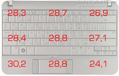 Обзор ноутбука HP mini 2140